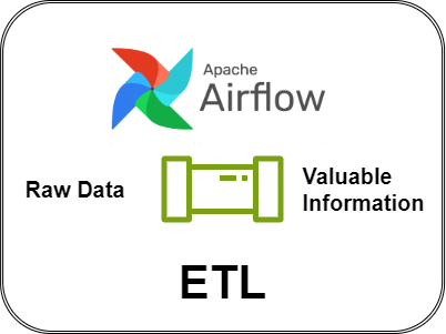 ETL Pipeline Image